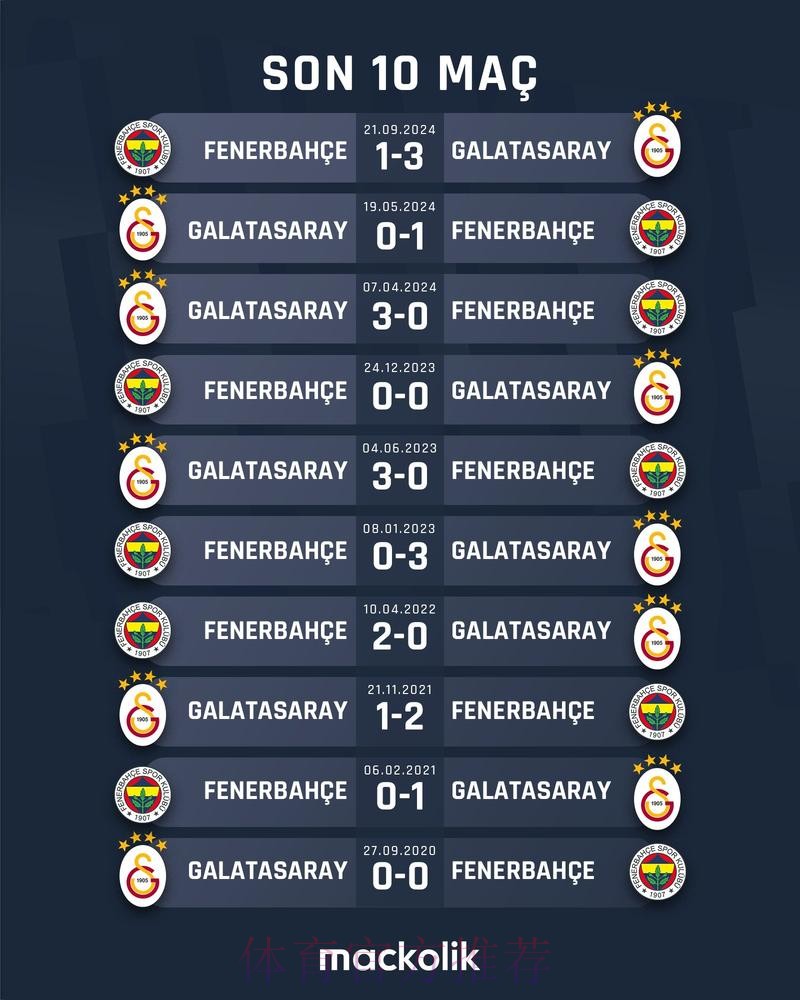 11月德转俱乐部浏览量排名:皇马拜仁加拉塔萨雷 11月德转俱乐部浏览量排名:皇马拜仁加拉塔萨雷